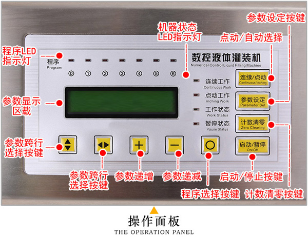 小型磁力泵定量灌裝機(jī)操作面板注解